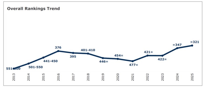ranking2025 2