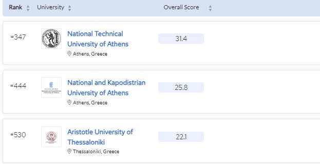 ranking 2024