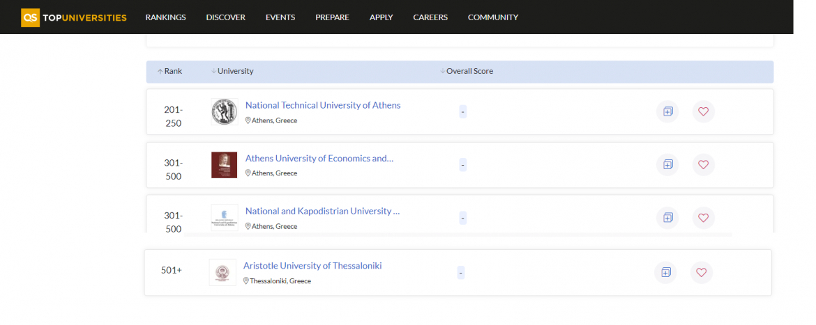 NTUA is #1 in Greece and at top 201-250 worldwide in Graduate Employability, according to QS Rankings